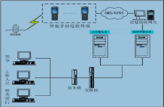 �N�۾W(w��ng)�j(lu��)��(sh��)��(j��)�ɼ��� ��16ͨ����808B