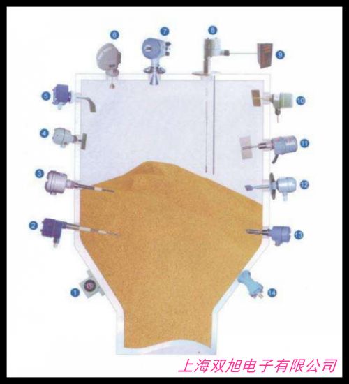 CJM18M-8N1���ʽ�ӽ��_�P(gu��n) ��λ Һλ�_�P(gu��n) �z�y�ǽ��� ֱ������