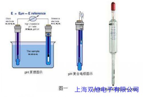 �ھ�ԃ�r���I(y��)��ˮ�z�yph늘O̽�^���I(y��)�Uˮ���Ꮚ�A�͸ߜ� �ķ���ϩpH����