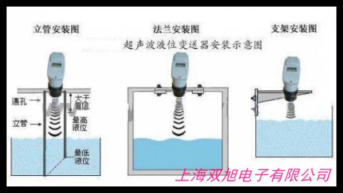 ɽ�|�����̜u������Ӌ(j��) ��������Ӌ(j��) 늴�����Ӌ(j��) ɽ�|����ҺλӋ(j��)