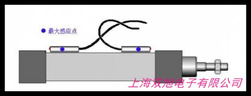 �ձ�SMC�����_�P(gu��n) D-Y59B�����_�P(gu��n) 늴ŸБ�(y��ng)�_�P(gu��n)