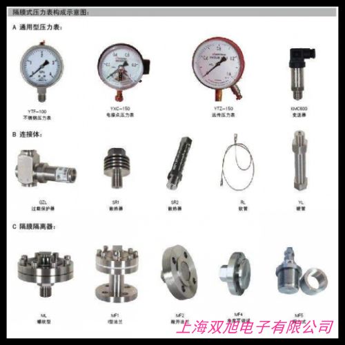 �r(ji��)��ԃ���ھ��ͷ����P��l(w��i)����ƽģʽ����׃���� �����͉���׃���� Һλ׃����