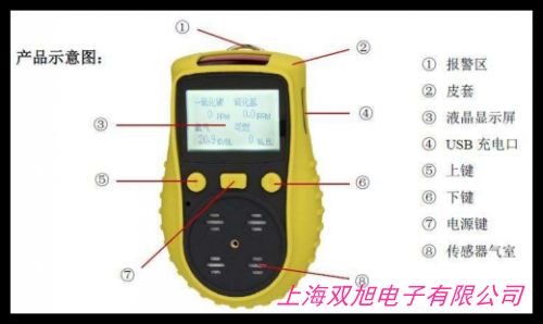 �I(y��)�l(w��i)��KY-3010E��CO2������̼�t����w�y(c��)���x