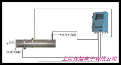 ��������Ӌ �V�ݲ����йܰ��b��������Ӌ ��Aʽ��������Ӌ