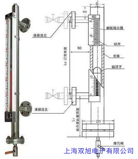 �ŷ���/�ŷ���/ �ŷ���ҺλӋ(j��)���/��λ�ŷ���/ҺλӋ(j��)�@ʾ���