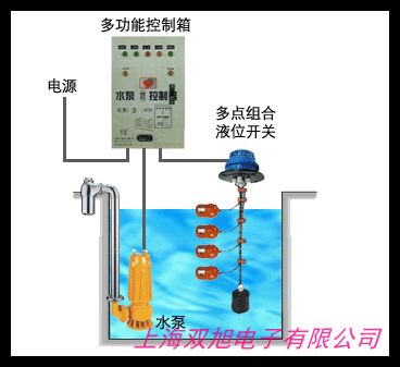 ���P�UQK-01�͸����_�P(gu��n)Һλ������ UQK����Һλ������